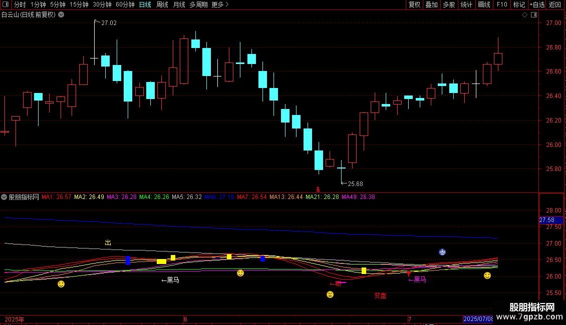 千金不买绝技 捉潜力牛 主图指标 通达信 源码 贴图 无未来图片2