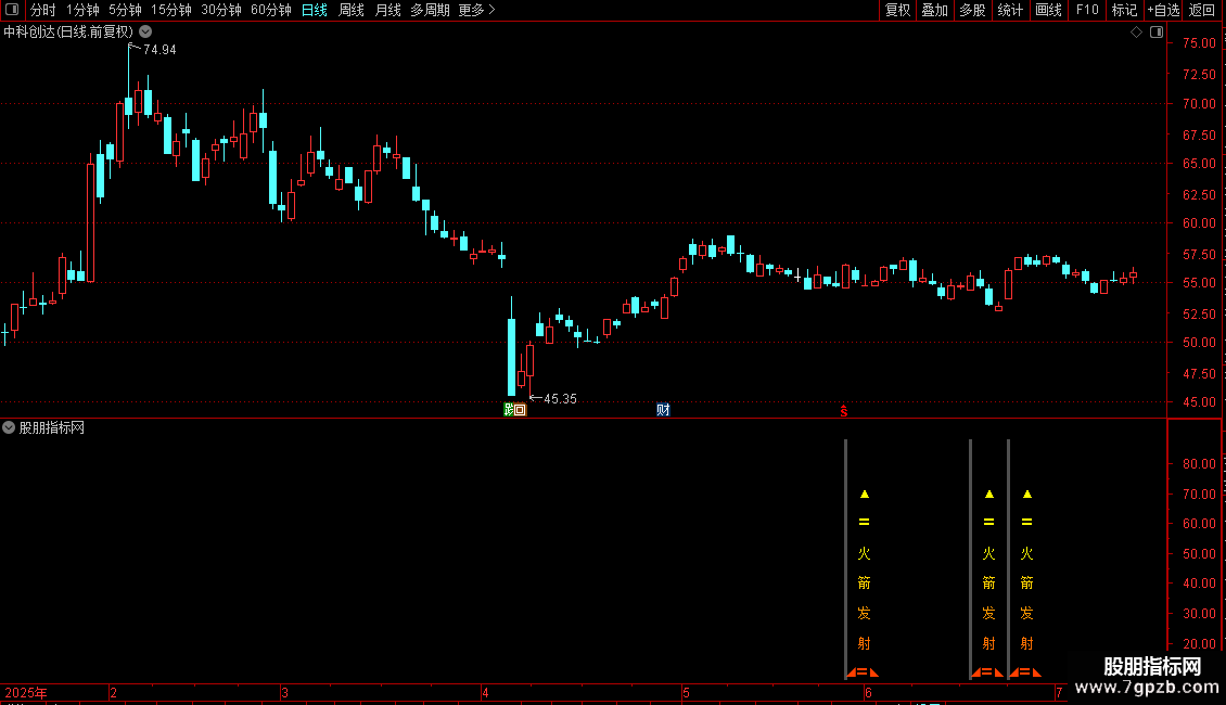 火箭发射副图指标 通达信 贴图 不加密  无未来图片2
