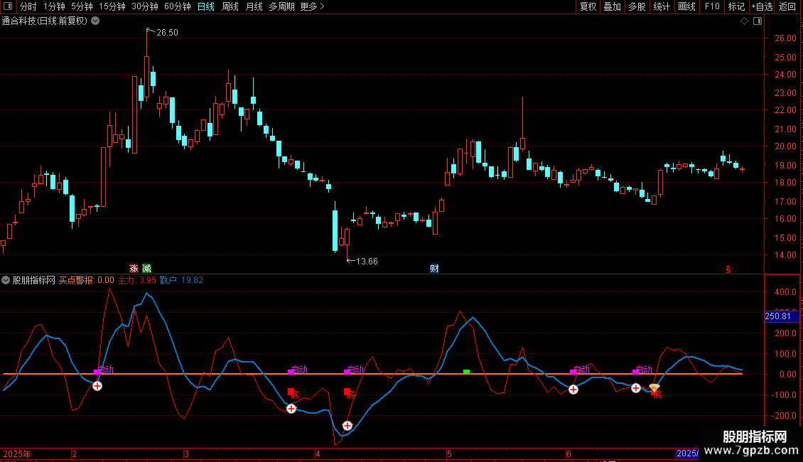 主力预警副图指标 通达信 源码 贴图图片2