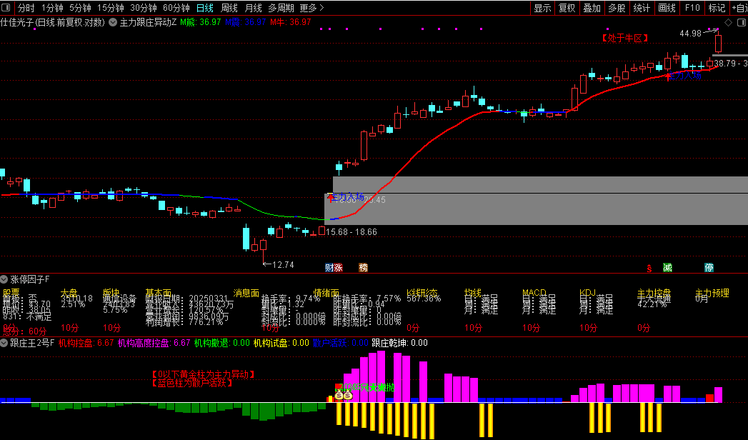 通达信 【主力跟庄王】主副/选公式潜伏战法的策略与实战分析神器源码图片2