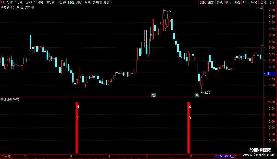 通达信【云端准备】预警副图指标公式源码图片2