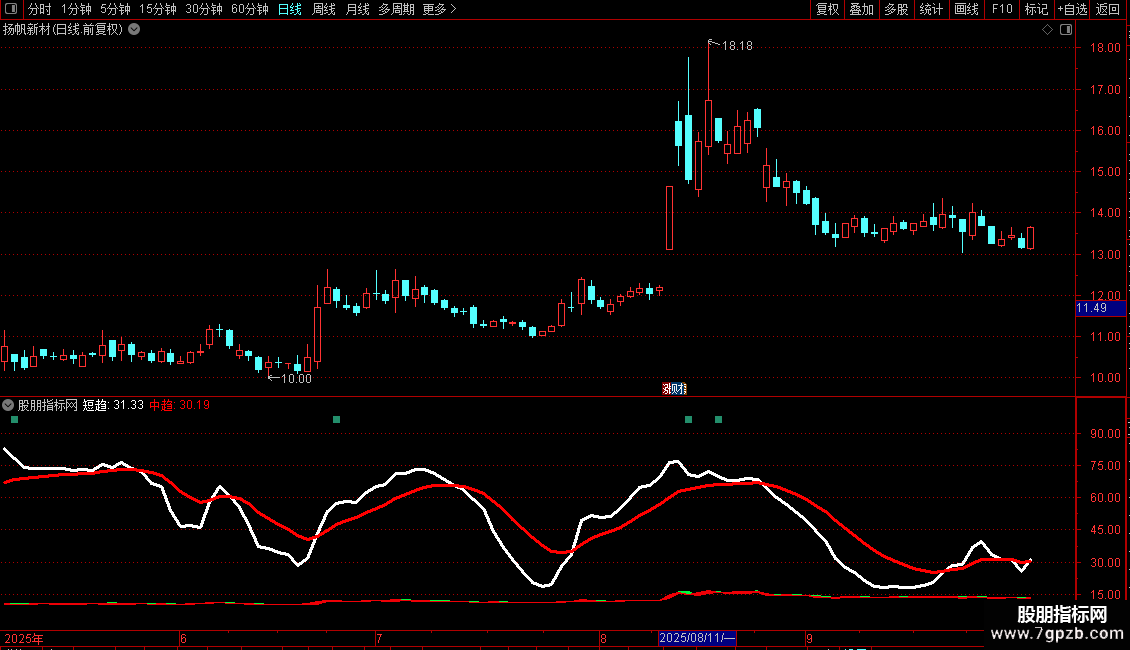通达信无未来紅进黄持指标源码图片2