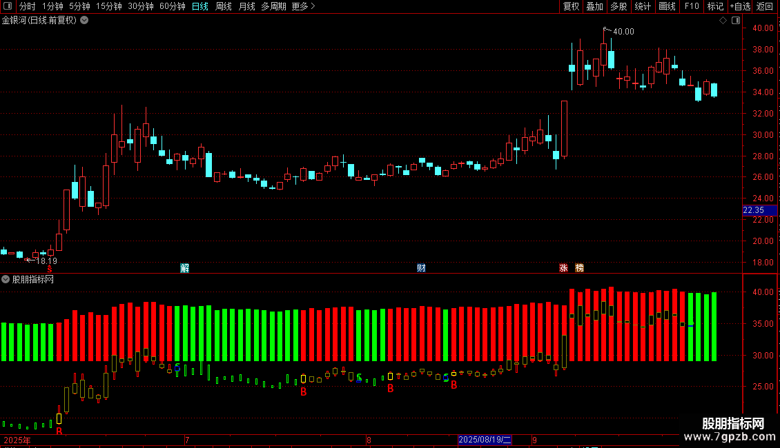 通达信BS点指标源码公式源码副图图片2