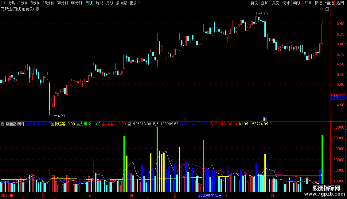 通达信主力吸筹猛攻指标源码源码图片2