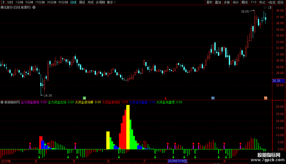通达信孤独龙少指标公式图片2