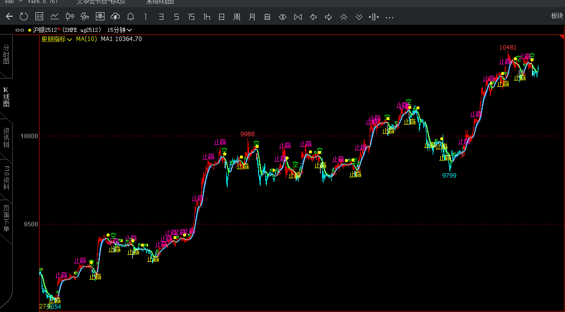 文华财经黄金眼新BS操盘线多空分界与精准止盈的智能交易系统图片2