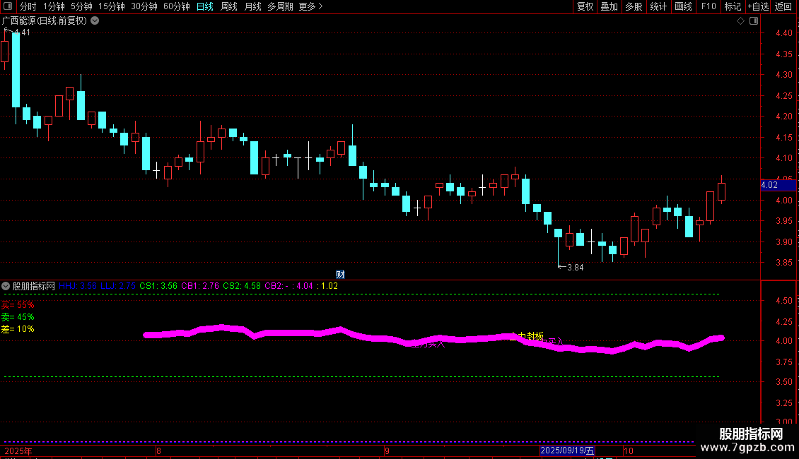 通达信〖分时建仓〗分时主图指标 主力建仓、主力封板、走弱等多个信号 源码图片2