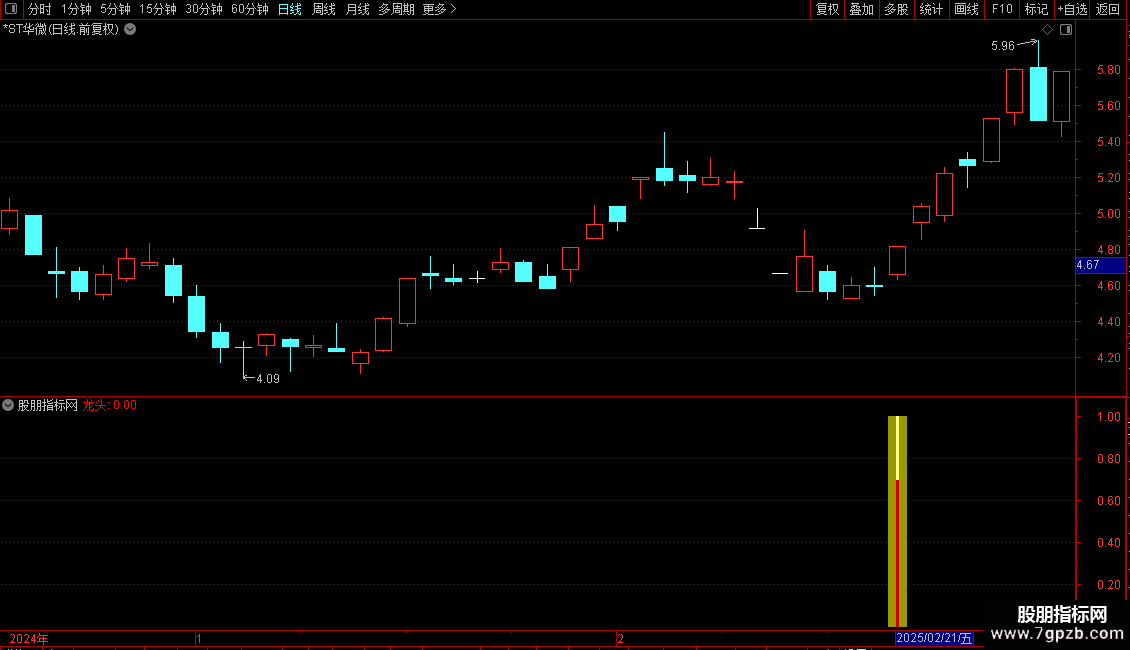 通达信〖大底龙头〗副图指标 世纪龙头实战直接捕捉强势信号 源码图片2