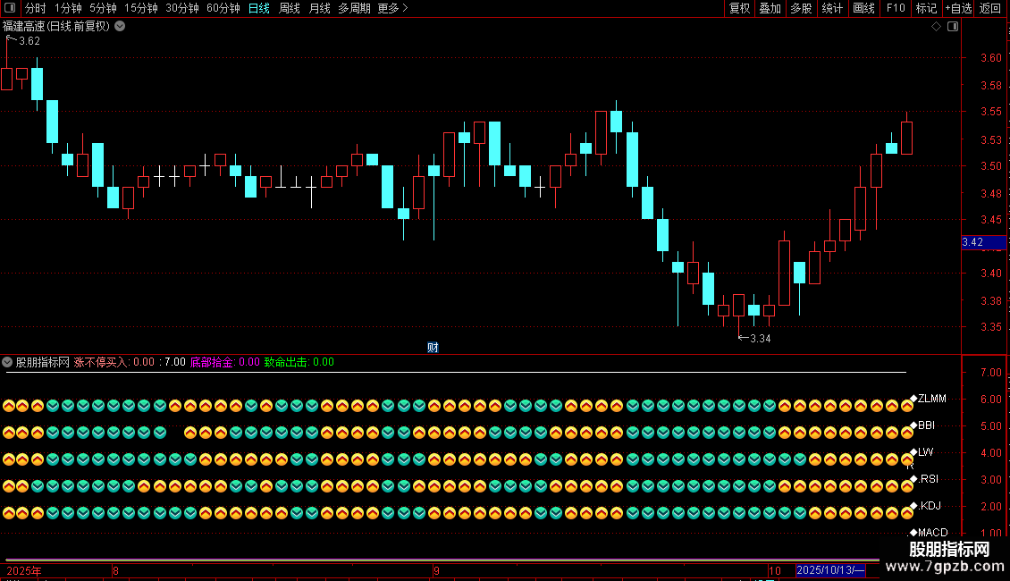 通达信龙飞蛇钻地指标公式源码图片2