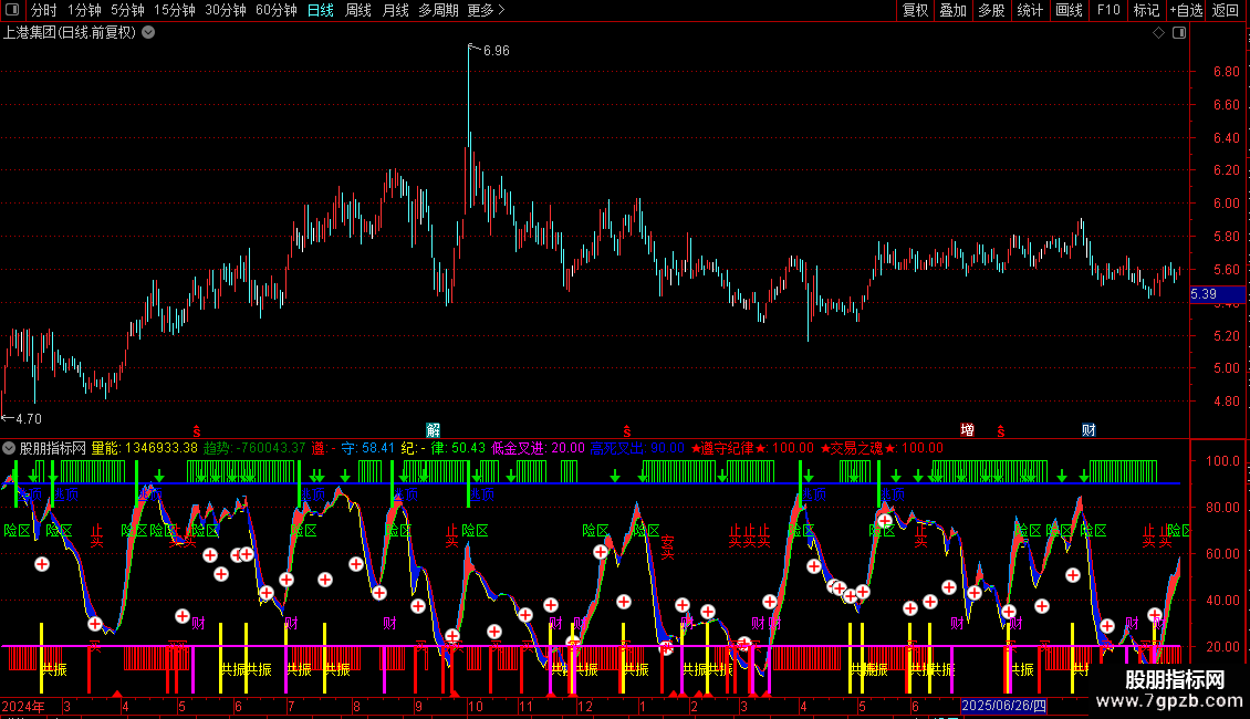 通达信真正的短线之王指标公式图片2