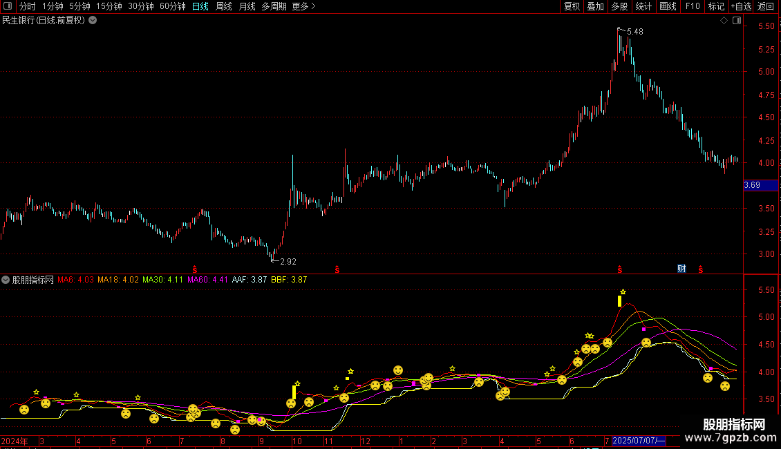 通达信感觉飞机不错的操盘线图片2