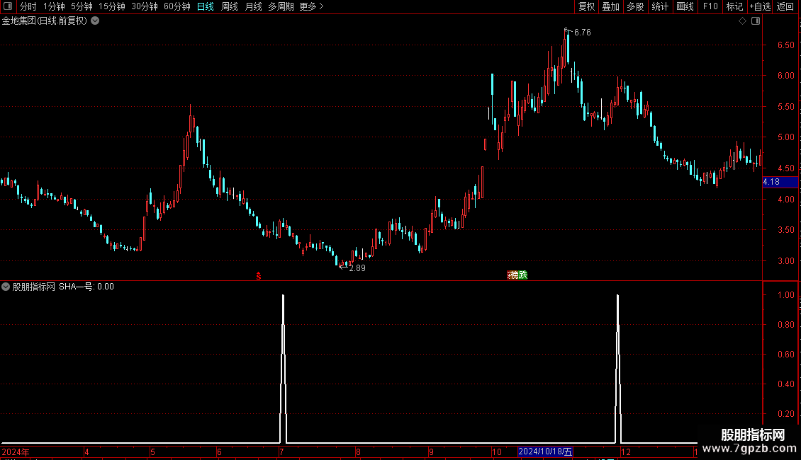 通达信自用极好最强的指标公式源码图片2