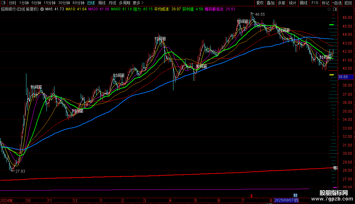 分享一个筹码分布主图指标 贴图 源码图片2