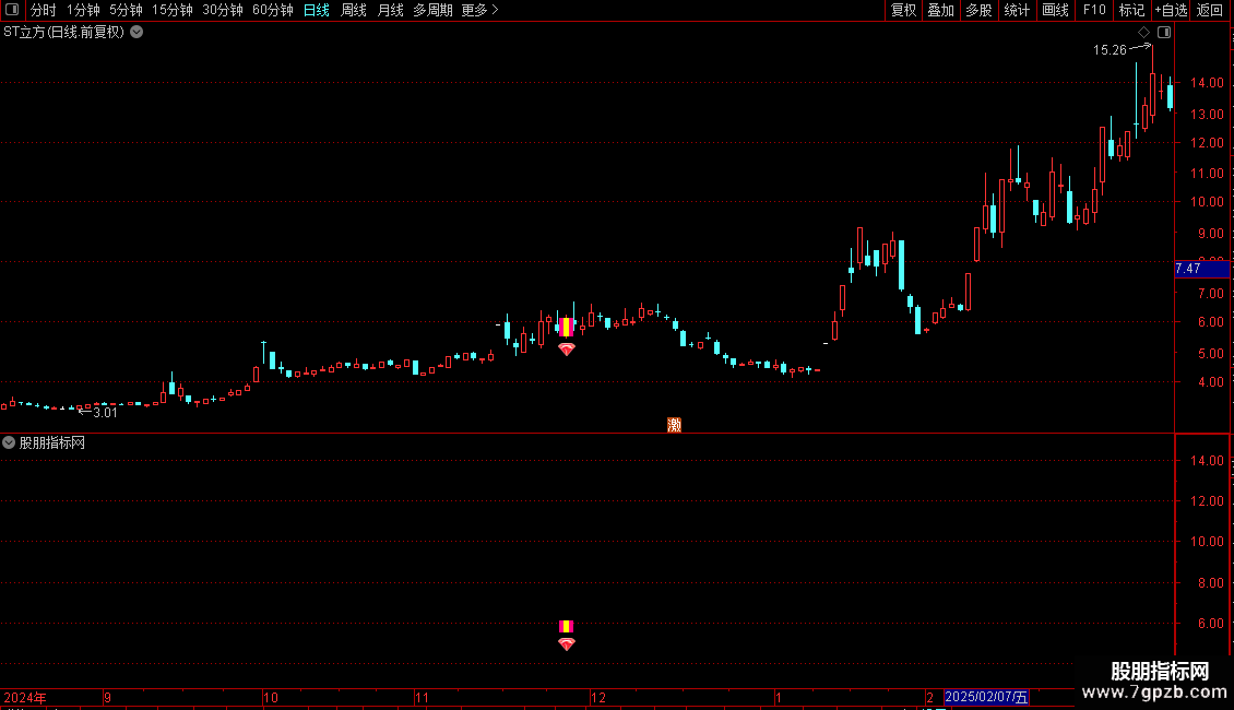 通达信【捉妖能手】结合趋势筛选妖股手机电脑通用源码分享图片2