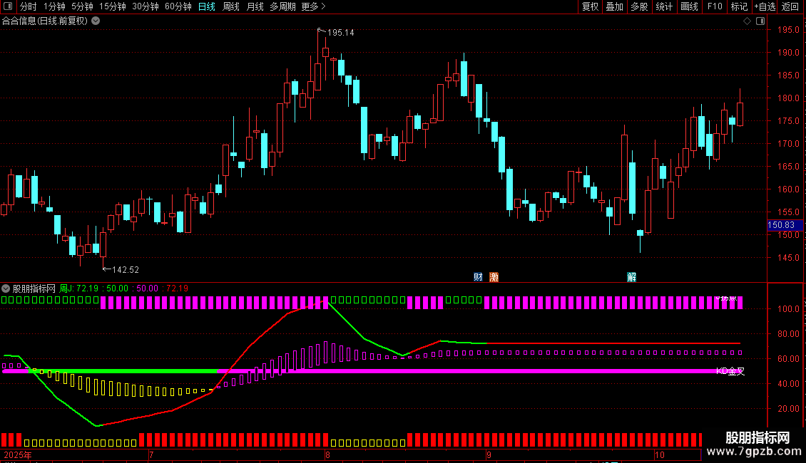 通达信〖波段共振拐点〗副图指标 通过计算价格波动来识别市场买卖时机 源码图片2