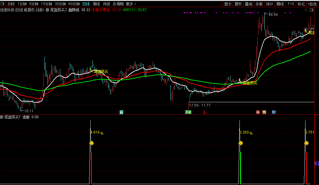 通达信【尾盘阴买】尾盘T+1 阴买超短思路主副图/选股套装源码图片3