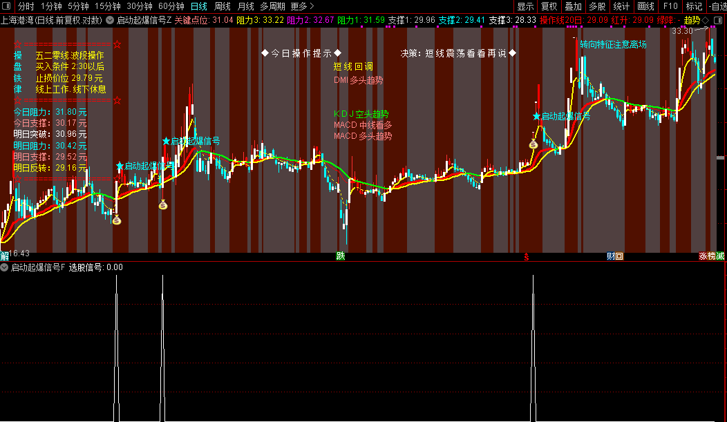 通达信【启动起爆信号】主副/选股提供趋势判断与买卖时机源码图片2